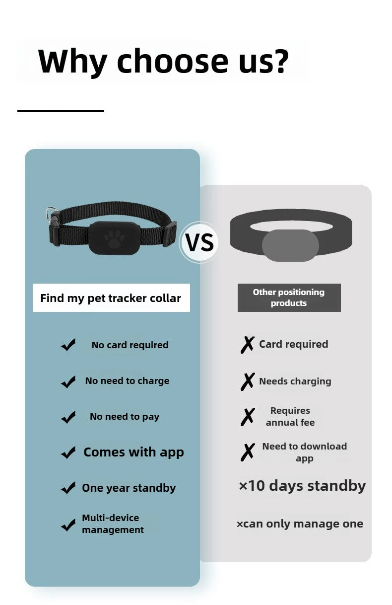 Remote Pet GPS Tracker Waterproof Real-Time Tracking Movement Alert Collar Anti-Lost Dog Cat Global Locator for Apple Find APP