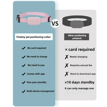 Remote Pet GPS Tracker Waterproof Real-Time Tracking Movement Alert Collar Anti-Lost Dog Cat Global Locator for Apple Find APP